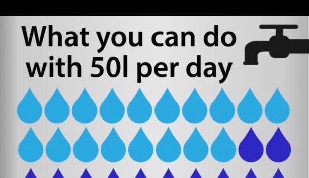 50 Liter pro Tag pro Kopf