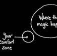 comfort-zone-vs-magic